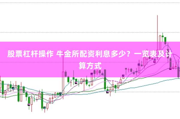 股票杠杆操作 牛金所配资利息多少？一览表及计算方式